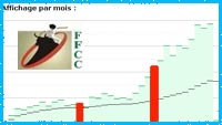Statistiques