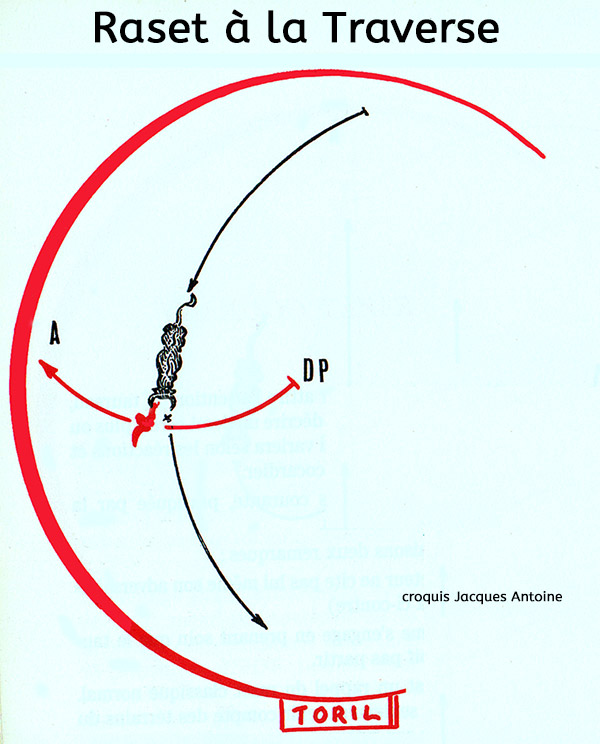 raset "à la traverse"