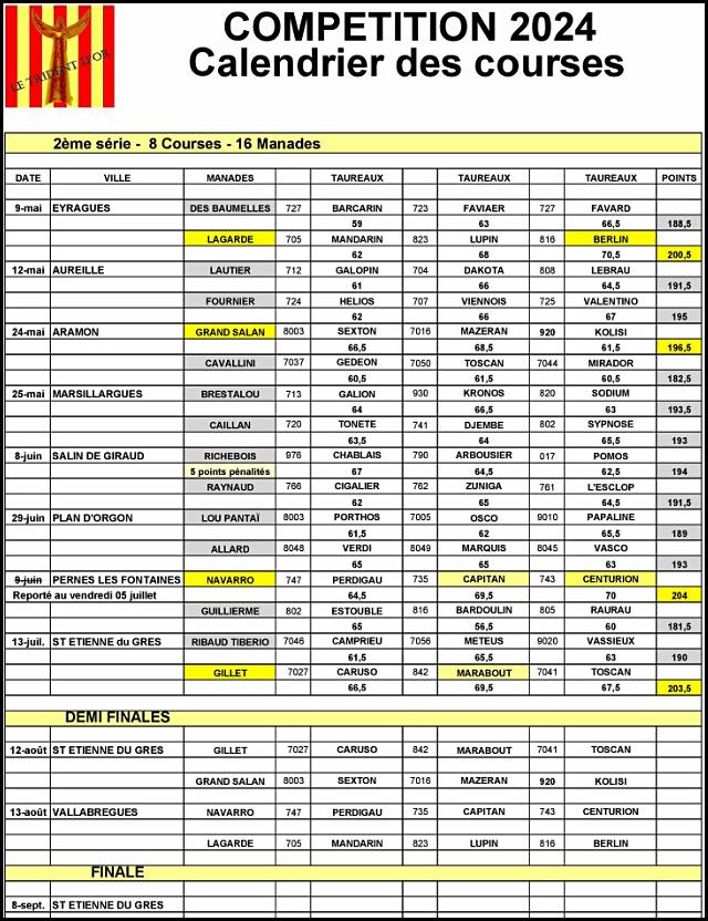 Classement au 15 juillet 2024<br>et Calendrier des demi-finales du Trident d'Or 2024<br>.