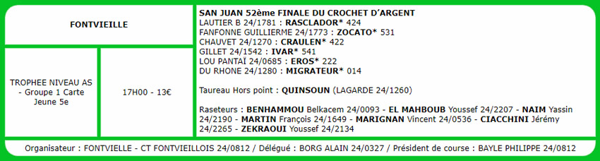 Fontvieille :<br>C'était pas son jour !